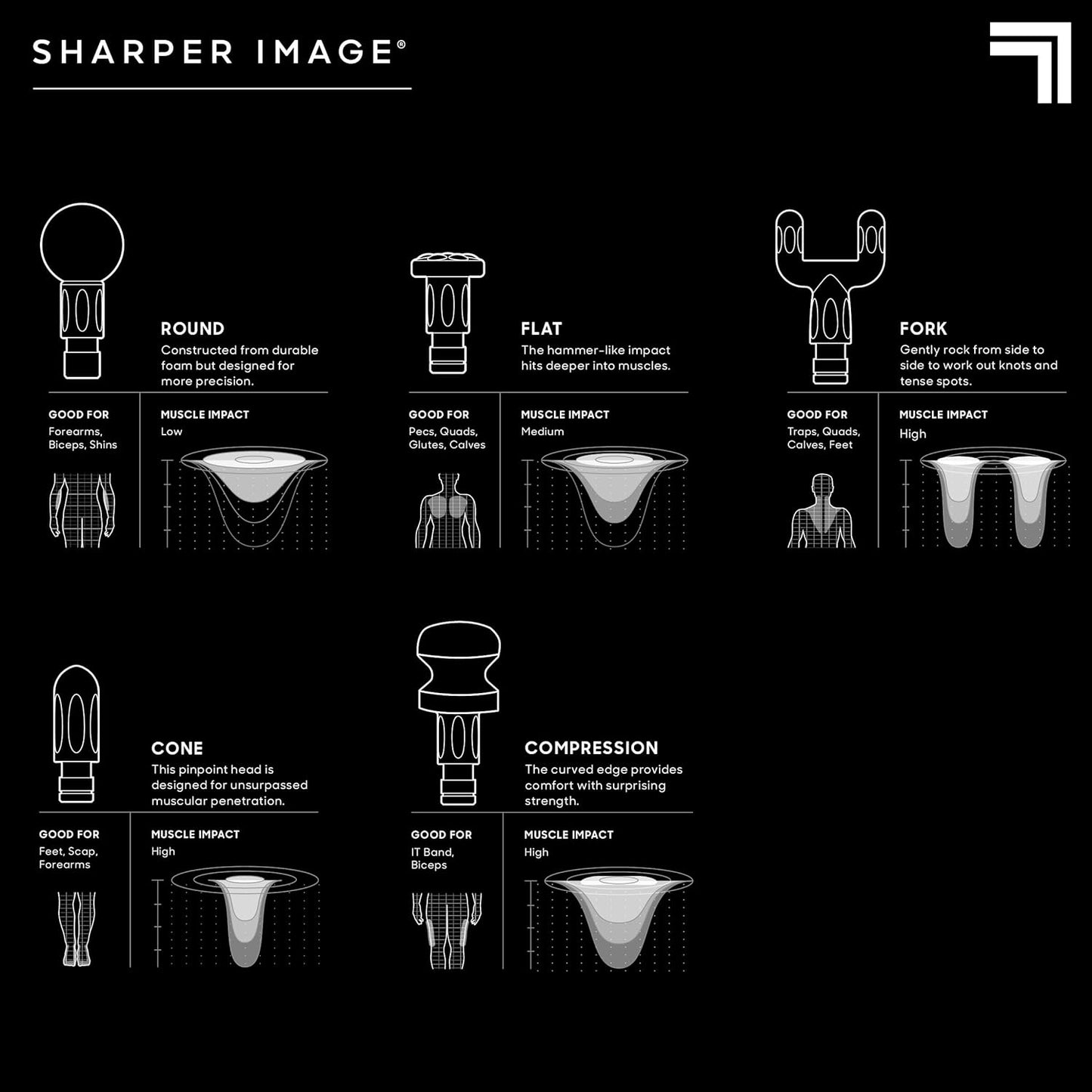 Sharper Image Powerboost Massage Gun – 5 Attachments, 6 Speeds| Ergonomic Deep Tissue Percussion Massager| Full Body Muscle Recovery & Pain Relief| Shoulder & Back Massage Tool| Wellness Gift