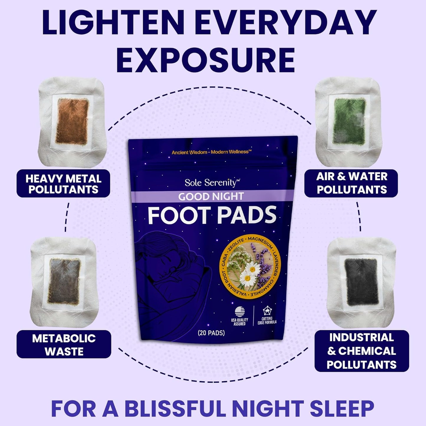 Sole Serenity Foot Pads - Zeolite Mineral, Ginger Root, Wormwood, Bamboo Vinegar, Foot Spa for Tired Feet (Good Night - 1 Pack)