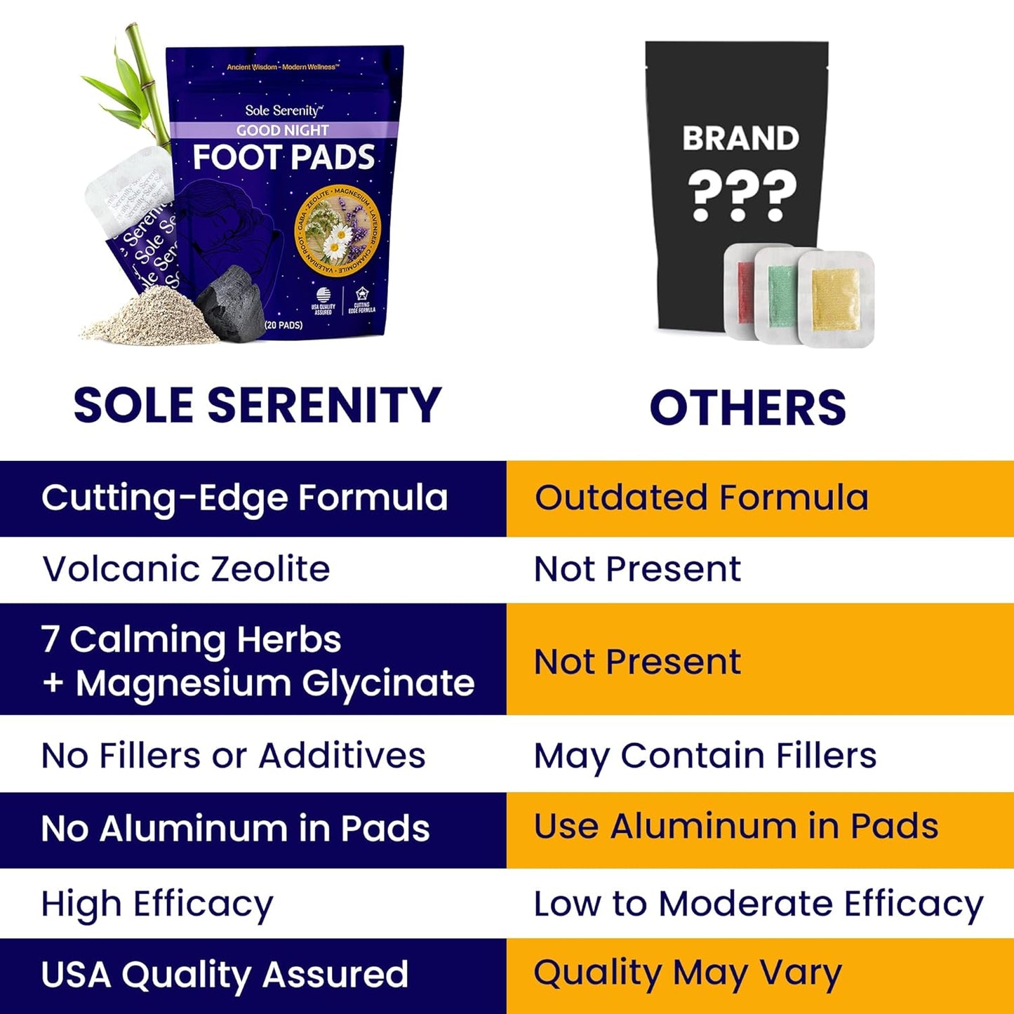Sole Serenity Foot Pads - Zeolite Mineral, Ginger Root, Wormwood, Bamboo Vinegar, Foot Spa for Tired Feet (Good Night - 1 Pack)